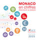 Couverture Monaco en Chiffres 2025 Couverture Monaco en Chiffres 2025